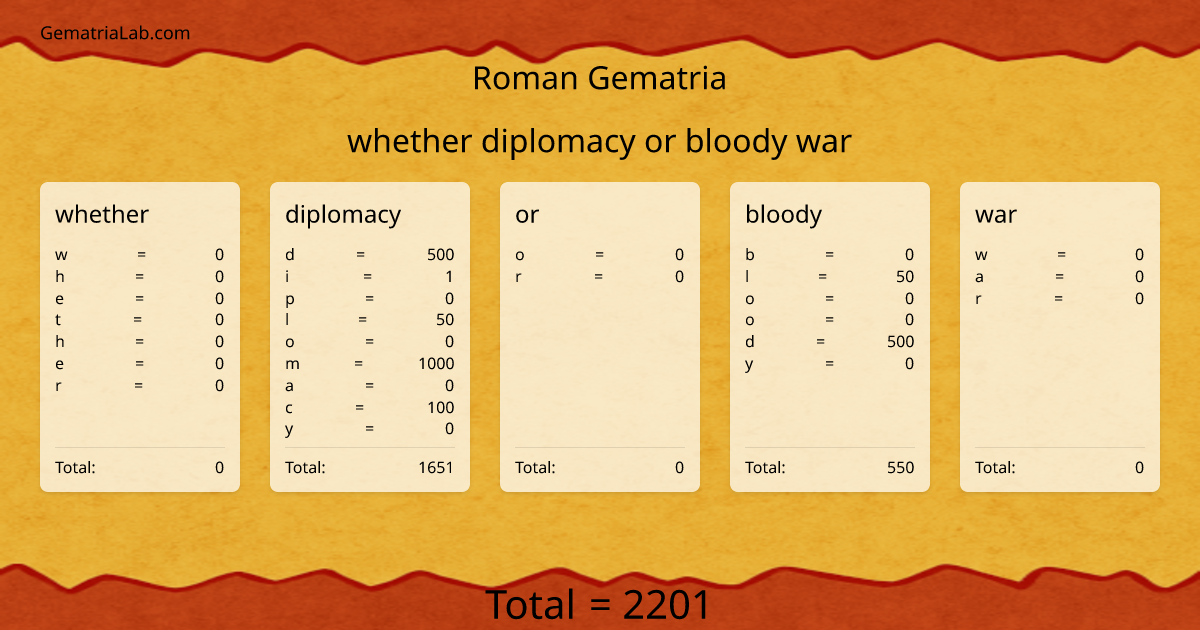 whether diplomacy or bloody war in roman Gematria